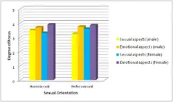 Gender Differences in Jealousy When Looking at Actual Infidelity