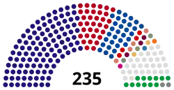 1995