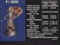 H-1 (Saturn I & IB)