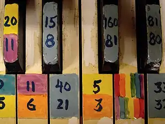 Detail of the keyboard of a Chromelodeon