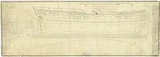 HMS Hazard (built1794)