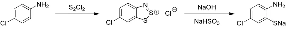 Herz reaction
