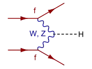 Vector boson fusion