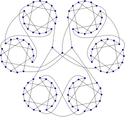 Horton graph
