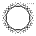k=7.2 = 36/5
