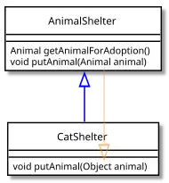 UML diagram
