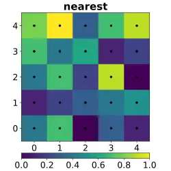 Geostatistics[103]
