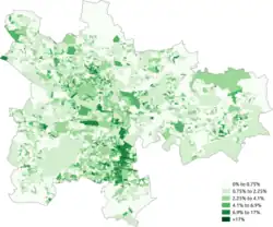 White-Irish