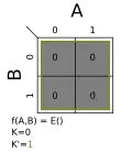 Σm(0); K = 0