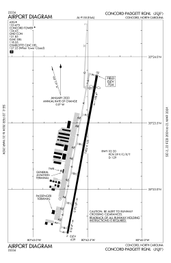 FAA airport diagram