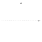 coordinate plane with single line coinciding with the y-axis