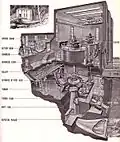 Internal diagram of Clover Power Station (Number 3)