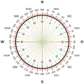 A 360 degree and 6400 NATO mil compass rose.
