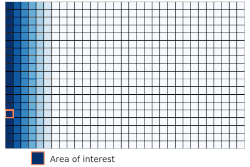 Lagrangian approach