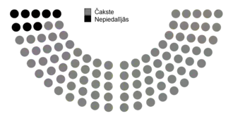 Votes by MPs