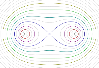 Cassini oval