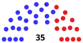 Image of 35 dots arranged in a semicircle; the first 22 on the left are blue, and the remaining 13 on the right are red