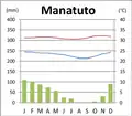 Climate[2]