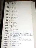 Register recording the opening of the first bud, between 1982 and 2009