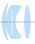Ultrastigmat (Minor, 1916, per US 1,360,667)[4]