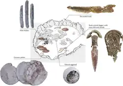 Upper level of structure 10.049, and main artefacts included in the offering