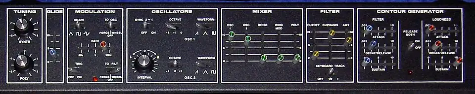 Control panel