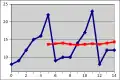 moving average