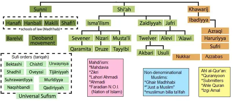 Muslim self-identification