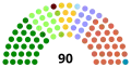 As elected, 2 March 2017