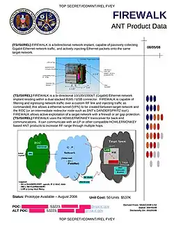 FIREWALK - Hardware implant for collection of Gigabit Ethernet network traffic