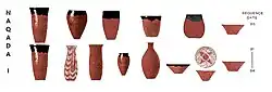 Naqada I pottery