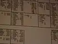 Main board being changed; operators rotate the numbers board from behind.