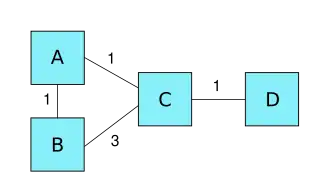 4 node network