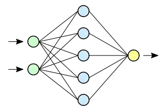 Network diagram
