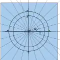 The 15° measure
