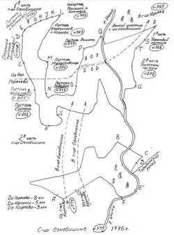 Oznobishino sel`tso No.575, 1776, relative figure (Economic notes to the General land-surveying of the 52 gubernii of Russia (1765–1782)