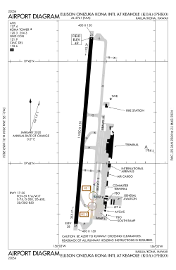 FAA airport diagram