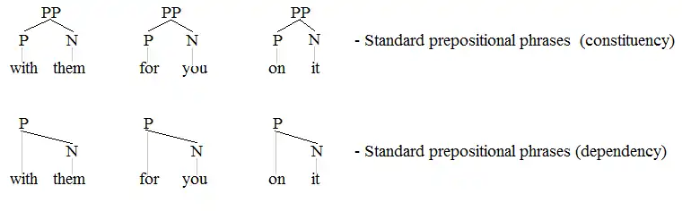 PPs 1