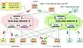 PRP network operation