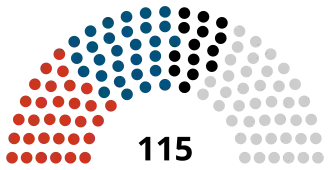 3rd