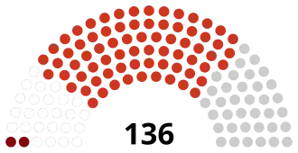 15th