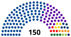 2020