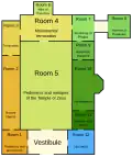 Museum plan