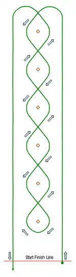 course layout