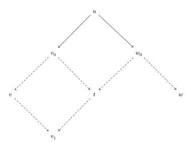Diagram with arrows '"`UNIQ--postMath-0000000C-QINU`"'