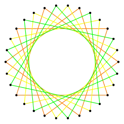 {30/9}=3{10/3}