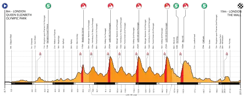 Elevation Profile