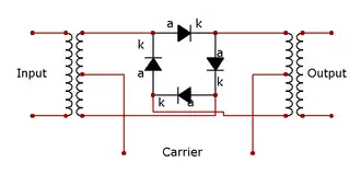Ring Modulator