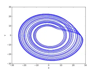c = 18