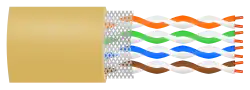 S/UTP twisted pair cable shielding